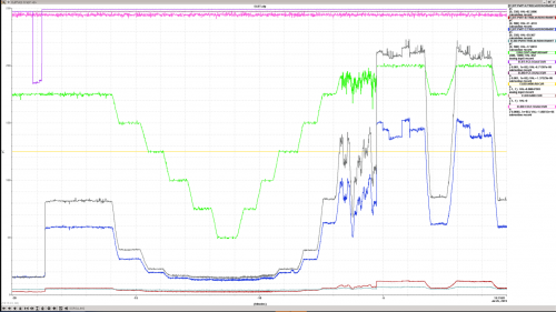 Low energy beam loss monitor positions.