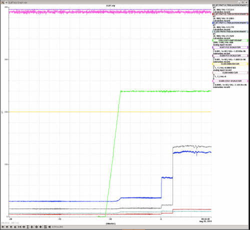 Low energy beam loss monitor positions.